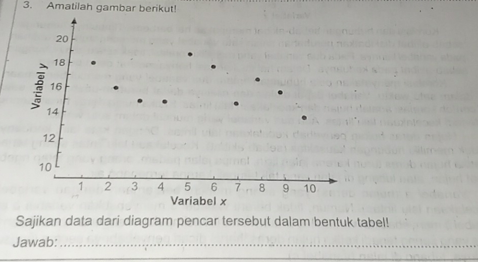 Amatilah gambar berikut!
20
18
16
14
12
10
1 2 3 4 5 6 7 8 9 10
Variabel x
Sajikan data dari diagram pencar tersebut dalam bentuk tabel! 
Jawab:_ 
_