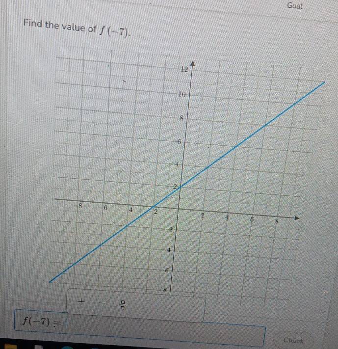 Goal
Find the value of f(-7).
f(-7)=
Check