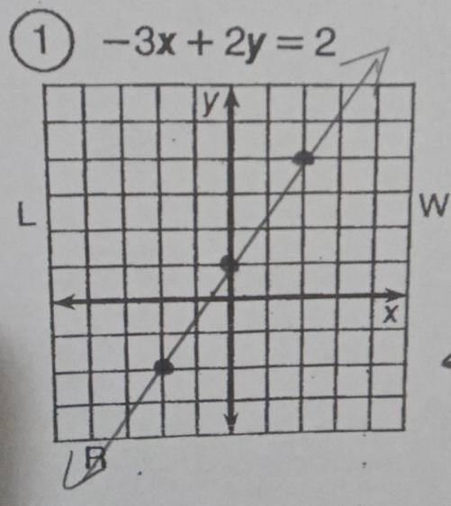 1 -3x+2y=2
w