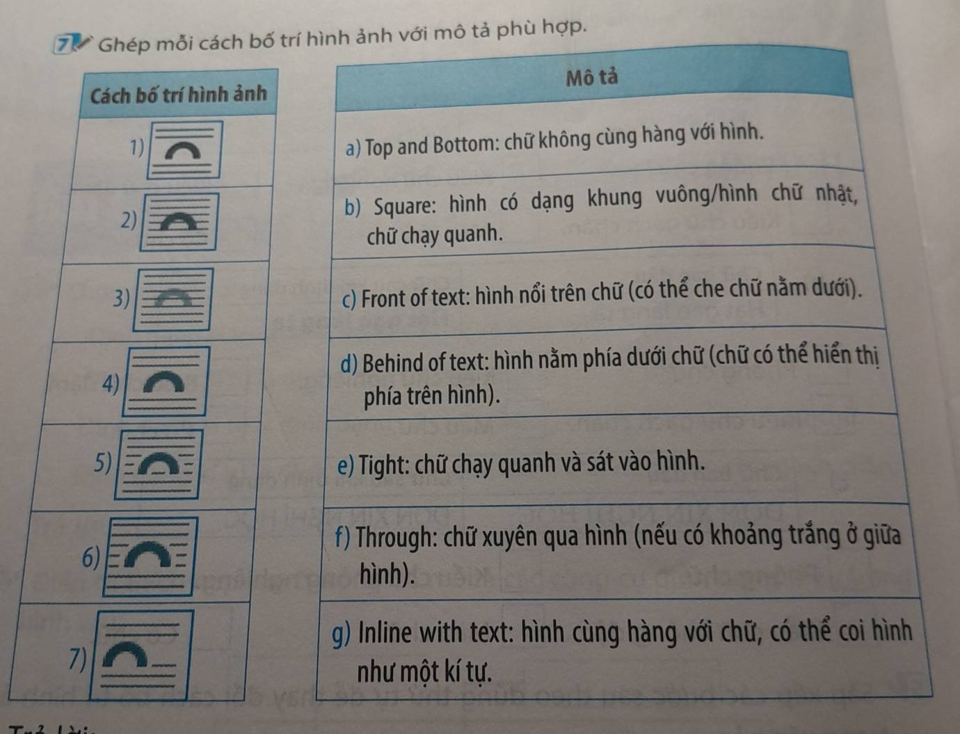 7ự Ghép mỗi cách bố t ảnh với mô tả phù hợp.