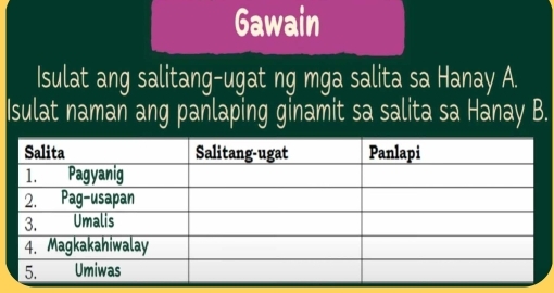 Solved: Gawain Isulat ang salitang-ugat ng mga salita sa Hanay A ...