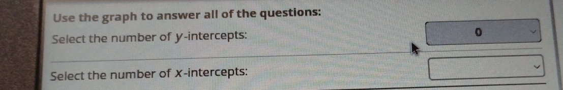 Use the graph to answer all of the questions: 
Select the number of y-intercepts: 0
Select the number of x-intercepts: