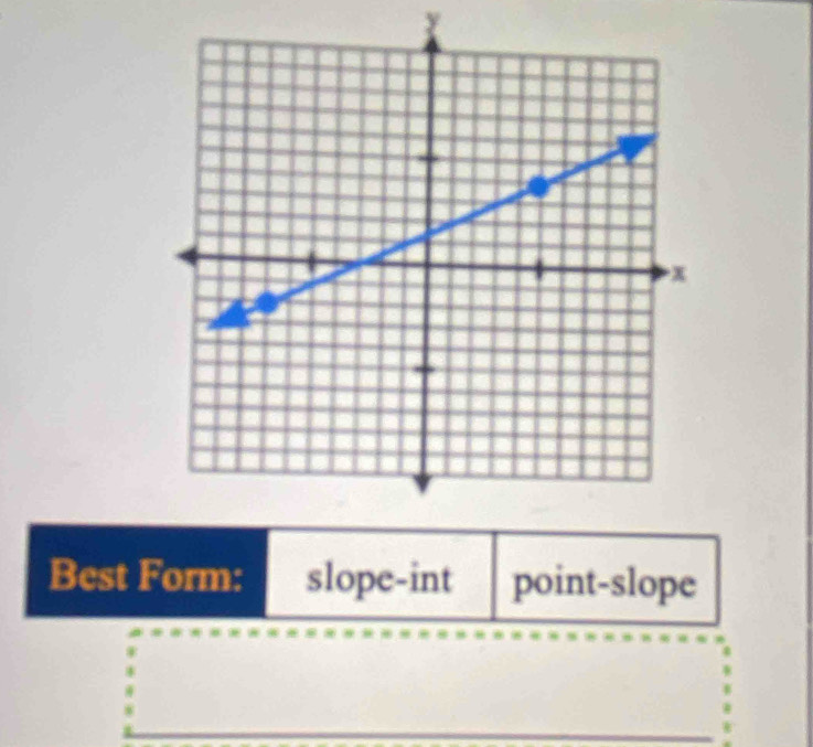 Best Form: slope-int point-slope