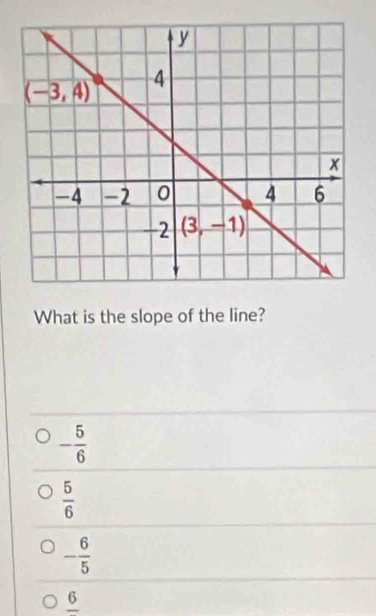 What is the slope of the line?
- 5/6 
 5/6 
- 6/5 
frac 6