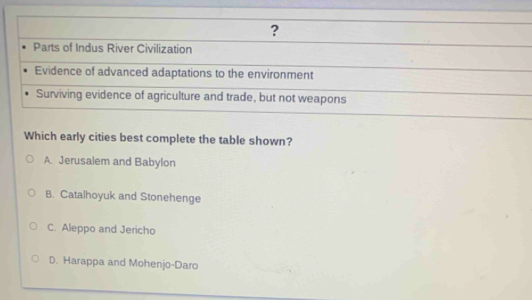 ?
Parts of Indus River Civilization
Evidence of advanced adaptations to the environment
Surviving evidence of agriculture and trade, but not weapons
Which early cities best complete the table shown?
A. Jerusalem and Babylon
B. Catalhoyuk and Stonehenge
C. Aleppo and Jericho
D. Harappa and Mohenjo-Daro