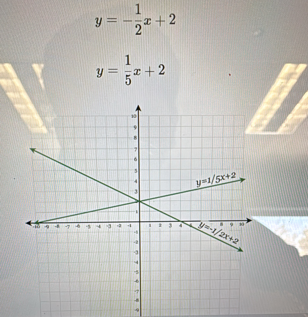 y=- 1/2 x+2
y= 1/5 x+2
-9