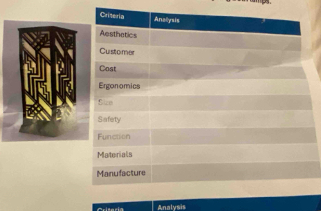 aps 
Analysis