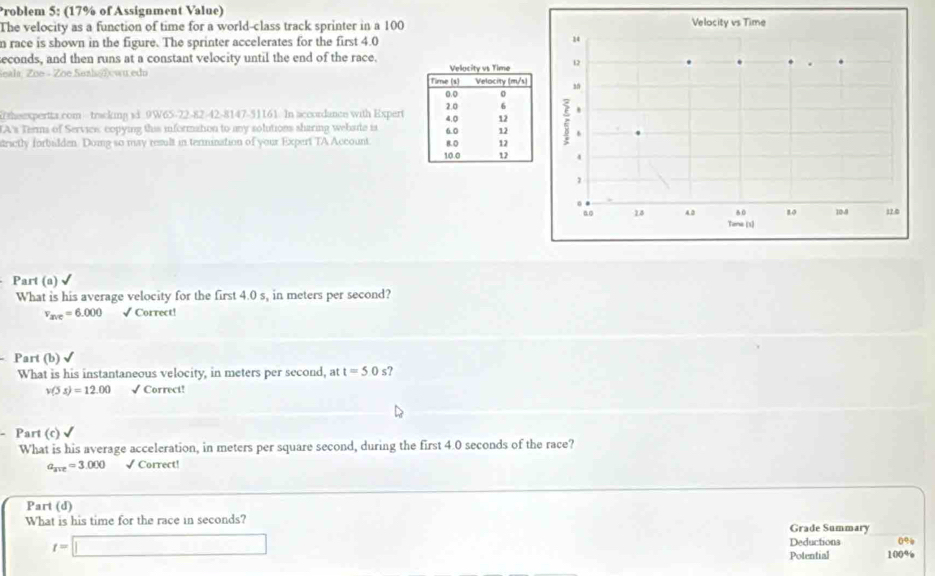 Problem 5: (17% of Assignment Value)
The velocity as a function of time for a world-class track sprinter in a 100
n race is shown in the figure. The sprinter accelerates for the first 4.0
seconds, and then runs at a constant velocity until the end of the race.
Seala, Zoe - Zoe Seah@ wu eda 
theexpertta.com - tracking si 9W65-22-82-42-8147-51161. In accordance with Expert
TA's Terms of Service copying this informaton to any solutions sharing webade is 
trictly forbidden. Doing so may result in termination of your Expert TA Account. 
Part (a) √
What is his average velocity for the first 4.0 s, in meters per second?
v_ave=6.000 √ Correct!
Part (b) √
What is his instantaneous velocity, in meters per second, at t=50 s?
v(5s)=12.00 √ Correct!
、 Part (c) √
What is his average acceleration, in meters per square second, during the first 4.0 seconds of the race?
a_ave=3.000 √Correct!
Part (d)
What is his time for the race in seconds? Grade Summary
t=□
Deductions 0९
Potential 100%