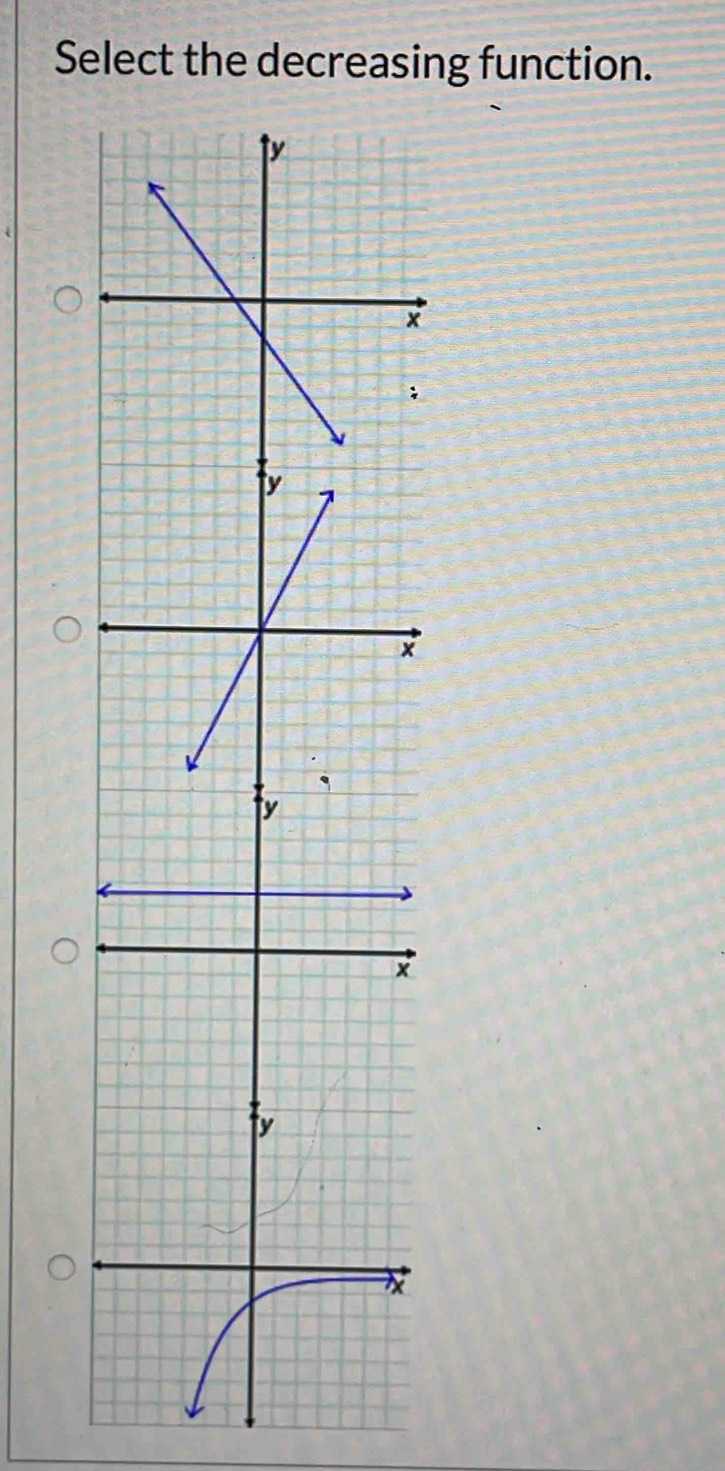 Select the decreasing function.