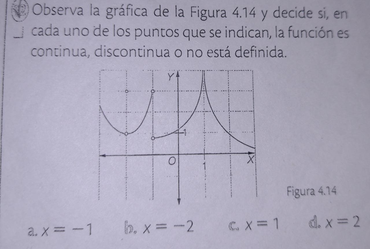 Observa la gráfica de la Figura 4.14 y decide si, en
cada uno de los puntos que se indican, la función es
continua, discontinua o no está definida.
Figura 4.14
a. x=-1 b. x=-2 ('" x=1 d. x=2