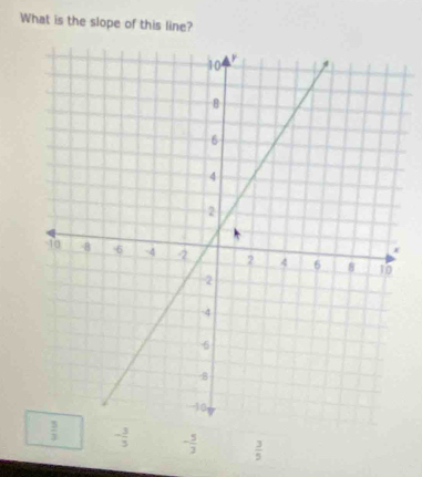 What is the slope of this line?
 3/3  - 3/3  - 5/3   3/5 