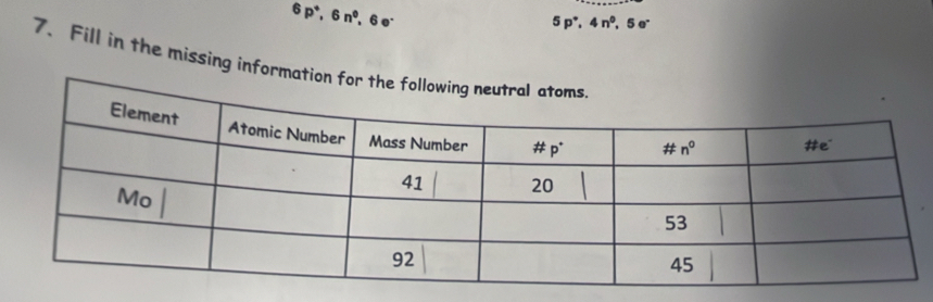 6p^+,6n^0,6e^-
5p°,4n°,5e^-
7. Fill in the missing informati