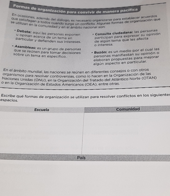 Formas de organización para convivir de manera pacífica 
En ocasiones, además del diálogo, es necesario organizarse para establecer acuerdos 
que satisfagan a todos cuando surge un conflicto. Algunas formas de organización que 
se utilizan en la comunidad y en el ámbito nacional son: 
Debate: aquí las personas exponen Consulta ciudadana: las personas 
u opinan acerca de un tema en participan para expresar su opinión 
particular y defienden sus intereses. de algún tema que les afecta 
o interesa. 
Asambleas: es un grupo de personas 
que se reúnen para tomar decisiones Buzón: es un medio por el cual las 
sobre un tema en específico. personas manifiestan su opinión o 
elaboran propuestas para mejorar 
algún aspecto en particular. 
En el ámbito mundial, las naciones se reúnen en diferentes consejos o con otros 
organismos para resolver controversias, como lo hacen en la Organización de las 
Naciones Unidas (ONU), en la Organización del Tratado del Atlántico Norte (OTAN) 
o en la Organización de Estados Americanos (OEA), entre otras. 
Escribe qué formas de organización se utilizan para resolver conflictos en los siguientes 
espacios. 
País