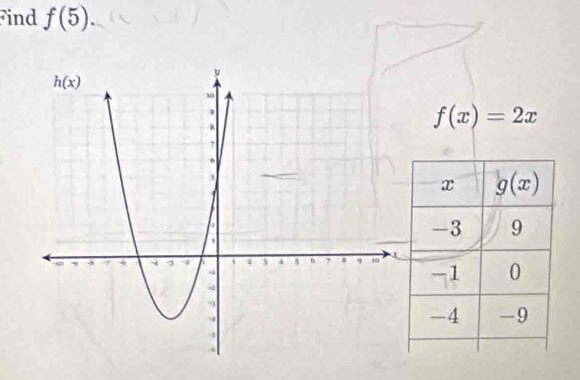 ind f(5).
f(x)=2x