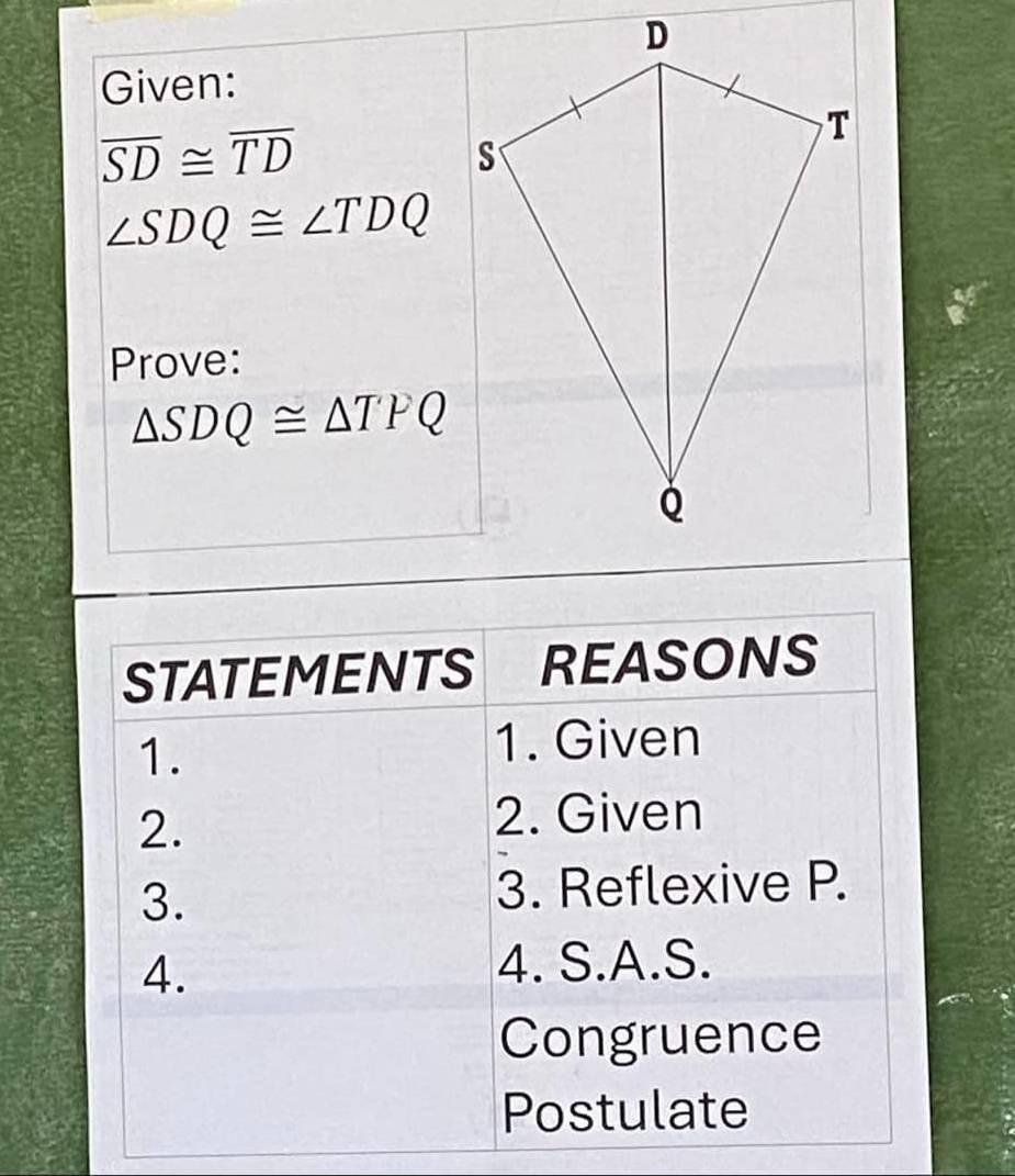 Given:
overline SD≌ overline TD
∠ SDQ≌ ∠ TDQ
Prove:
△ SDQ≌ △ TPQ
STATEMENTS REASONS 
1. 
1. Given 
2. 2. Given 
3. 3. Reflexive P. 
4. 4. S.A.S. 
Congruence 
Postulate