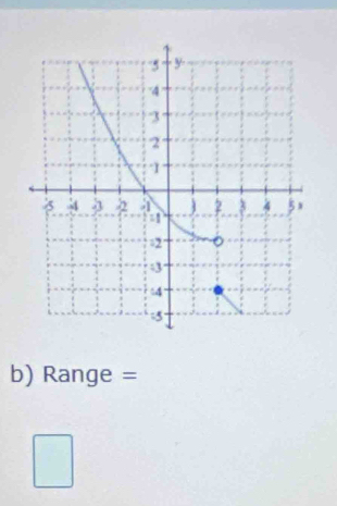 Range =