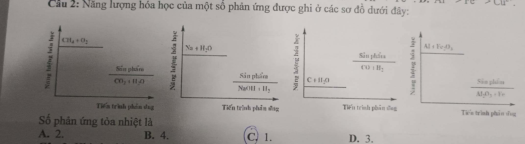 Cu^(2+)
Câu 2: Năng lượng hóa học của một số phản ứng được ghi ở các sơ đồ dưới đây:
I CH_4+O_2
CO_2+H_2O
Na+ H_2O
Sâu phẩm
Al_1 Fe_2O_3
Sảu phẩm
NaOH+H_2
Sân phẩm
overline AI_2O_3+Fr
Tiền trình phần ứng Tiến trình phần ứng  Tiến trình phần ứng
Số phản ứng tỏa nhiệt là
A. 2. B. 4. D. 3.
C, 1.