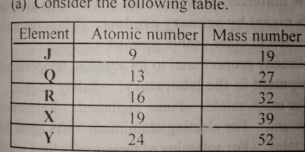 Consider the following table.
r