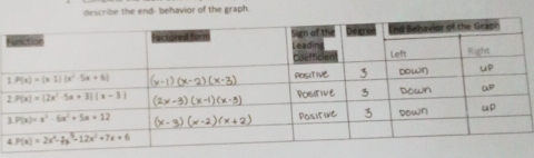 describe the end- behavior of the graph.