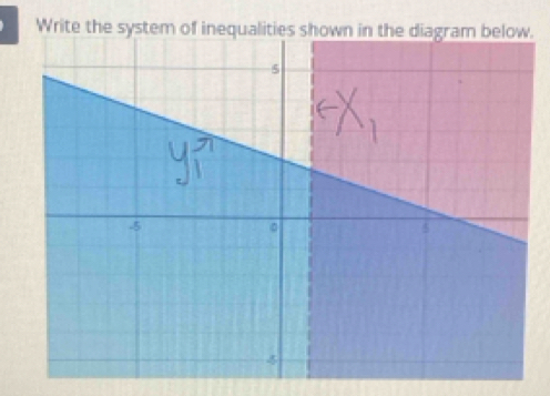 Write the system of .