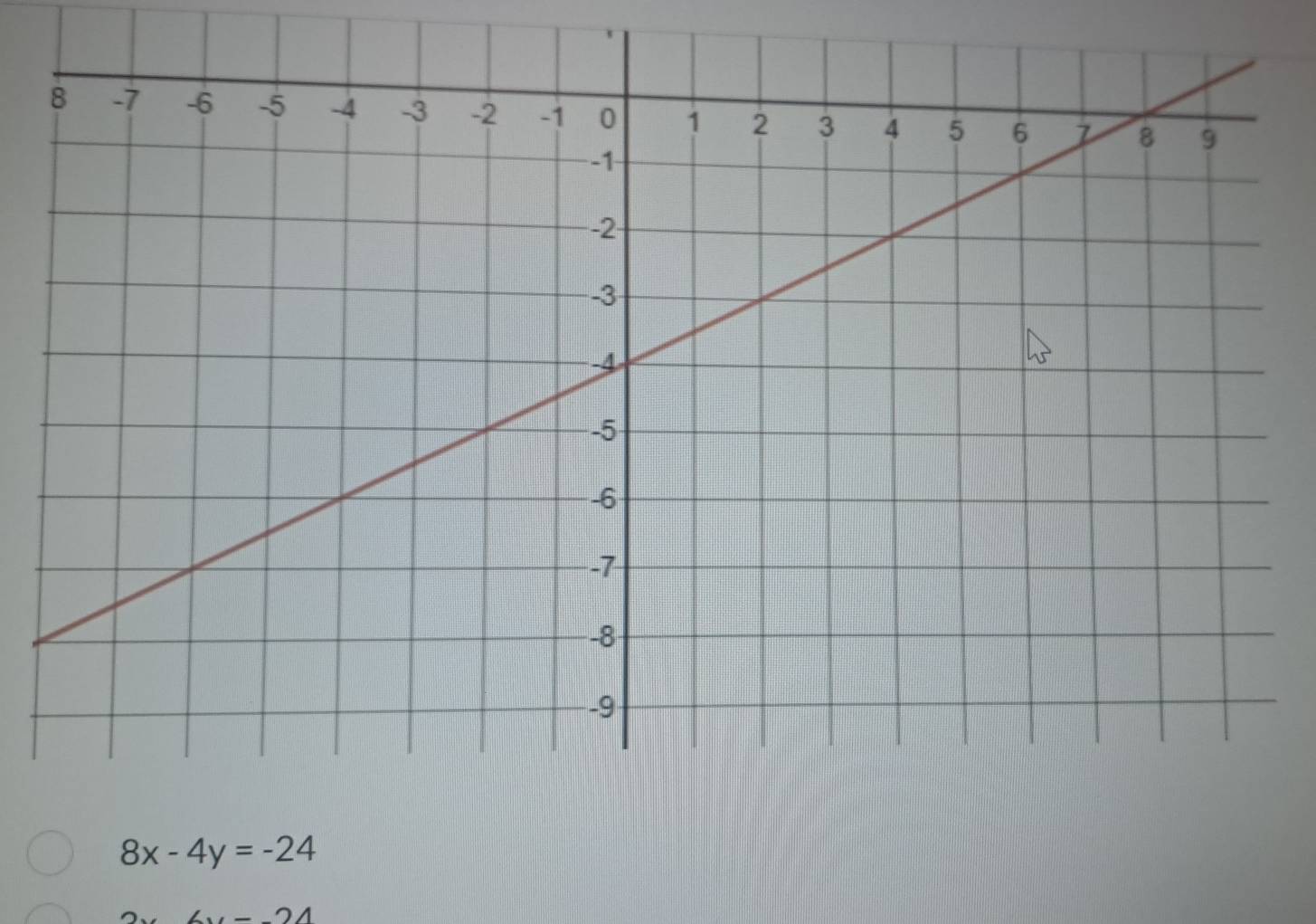 8x-4y=-24
n 6x=24