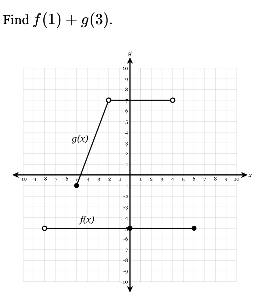 Find f(1)+g(3).
x
-10