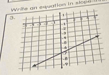 Write an equation in slope-[== 
3