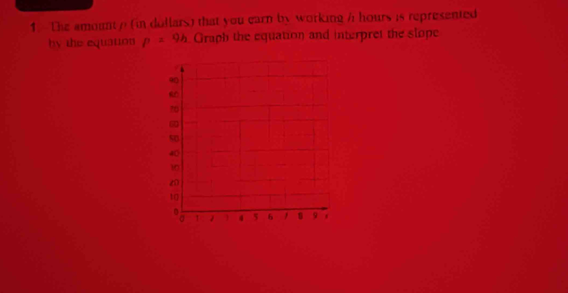 The amount ρ (in dollars) that you earn by working / i hours is represented 
by the equation p=9h Graph the equation and interpret the slope