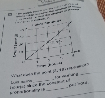 The graph below shows the propottional
relationship between the number of hour 
yks, x, and the amount of money
_
What does the point (2,18) reprt?
for working
Luis earns
per hour.
proportionality is hour(s) since the constant of