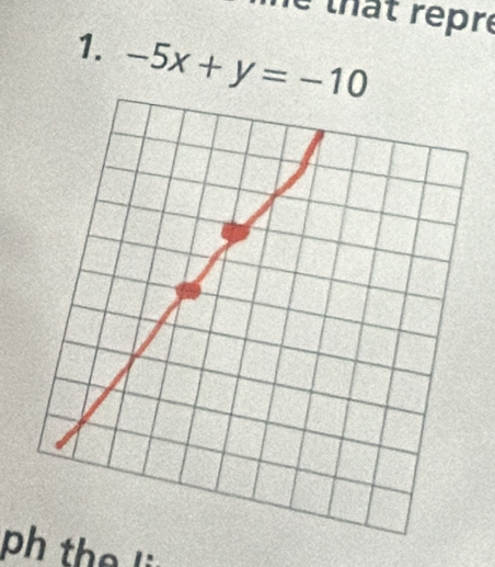 le that rêpre 
1. -5x+y=-10