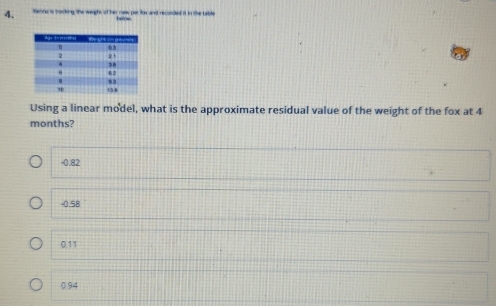 Xenno is tracking, the weight, of her new pet for and recondled it in the table herow
Using a linear model, what is the approximate residual value of the weight of the fox at 4
months?
-0.82
-0.58
011
0.94