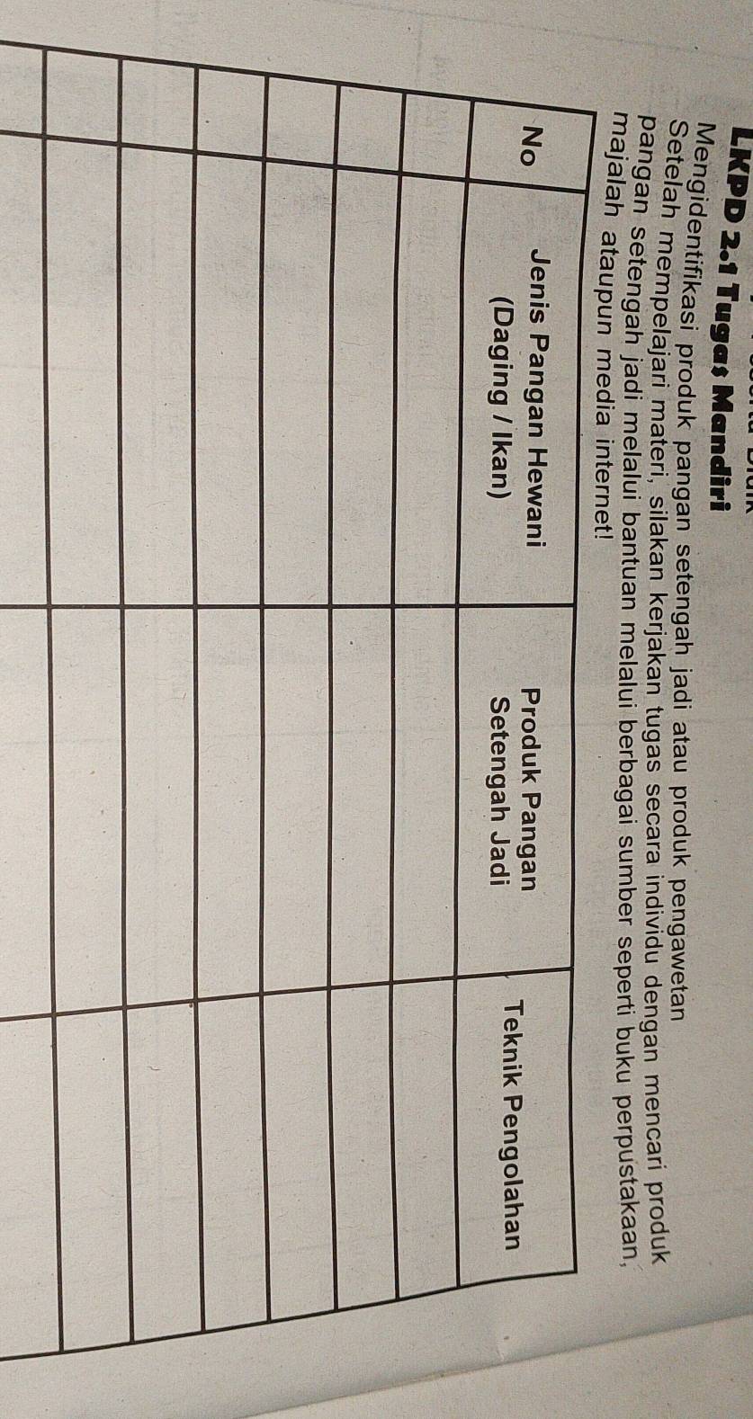 LKPD 2.1 Tugas Mandiri 
Mengidentifikasi produk pangan setengah jadi atau produk pengawetan 
Setelah mempelajari materi, silakan kerjakan tugas secara individu dengan mencari produk 
pangan setengah jadi melalui bantuan melalui berbagai sumber seperti buku perpustakaan, 
majalah a