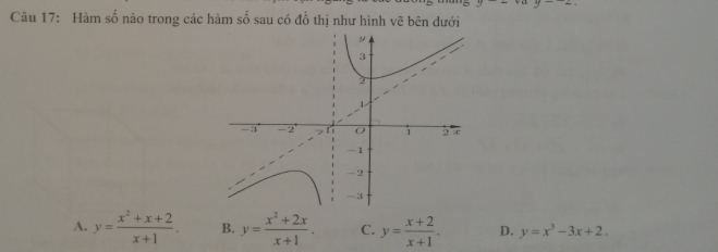 y- 
Câu 17: Hàm số nào trong các hàm số sau có đồ thị như hình vẽ bên dưới
A. y= (x^2+x+2)/x+1 . B. y= (x^2+2x)/x+1 . C. y= (x+2)/x+1 . D. y=x^3-3x+2.