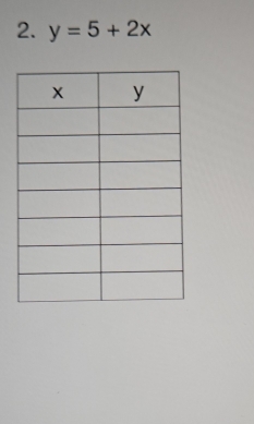 y=5+2x