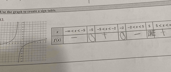 Use the graph to create a sign table.
12.