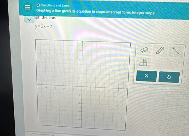 Functions and Lines 
Graphing a line given its equation in slope-intercept form: integer slope 
p the line.
y=3x-7
×