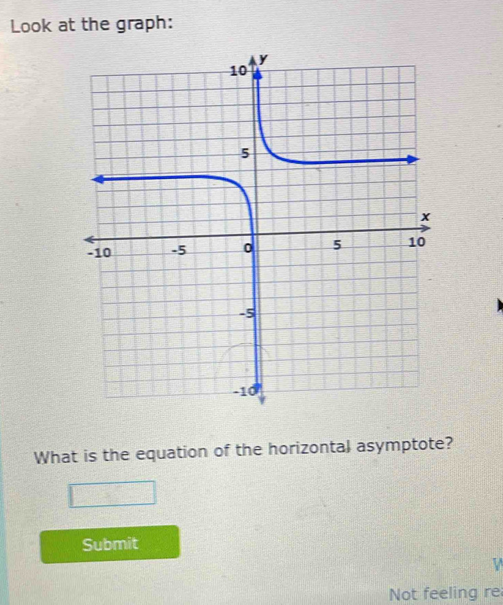 Look at the graph: 
What is the equation of the horizontal asymptote? 
Submit 
Not feeling re