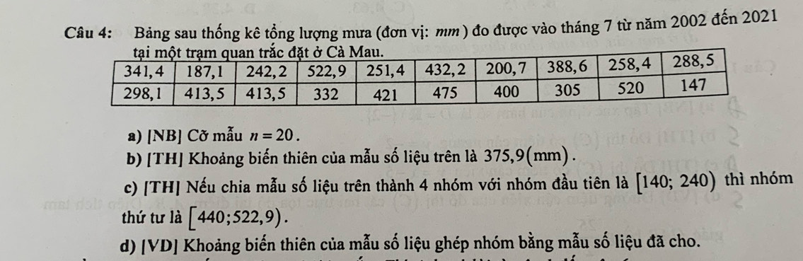 Bảng sau thống kê tổng lượng mưa (đơn vị: mm ) đo được vào tháng 7 từ năm 2002 đến 2021 
ở Cà Mau. 
a) [NB] Cỡ mẫu n=20. 
b) [TH] Khoảng biến thiên của mẫu số liệu trên là 375,9(mm). 
c) [TH] Nếu chia mẫu số liệu trên thành 4 nhóm với nhóm đầu tiên là [140;240) thì nhóm 
thứ tư là [440;522,9). 
d) [VD] Khoảng biến thiên của mẫu số liệu ghép nhóm bằng mẫu số liệu đã cho.