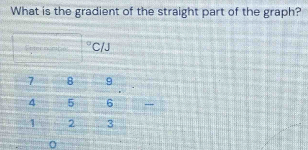 What is the gradient of the straight part of the graph? 
Enternanhe C/J 
-, 
0