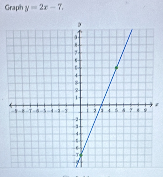 Graph y=2x-7,
z