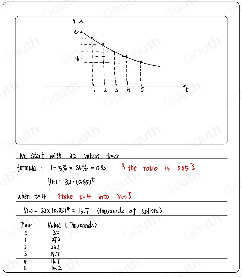 Solved: Let's do an example together that is an exponential decay model ...