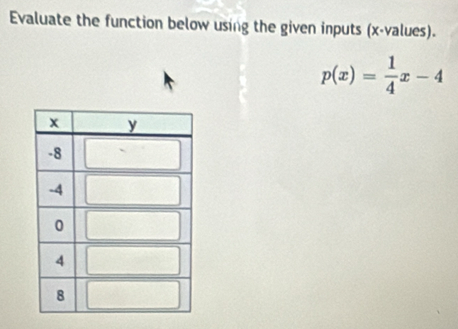 Evaluate the function below using the given inputs (x -values).
p(x)= 1/4 x-4