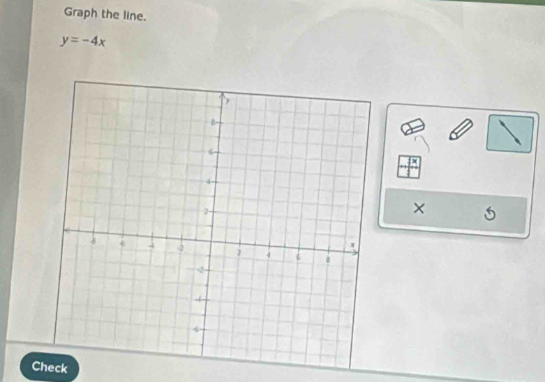 Graph the line.
y=-4x
× 
Check