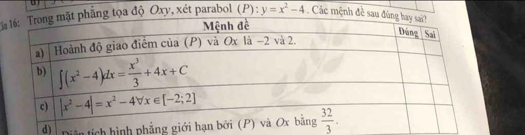 Tuọa độ Oxy, xét parabol (P): y=x^2-4. Các mệnh đề
Diên tích hình p