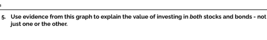 Use evidence from this graph to explain the value of investing in both stocks and bonds - not 
just one or the other.