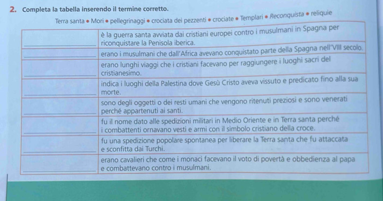 Completa la tabella inserendo il termine corretto. 
mplari ® Reconquista # reliquie