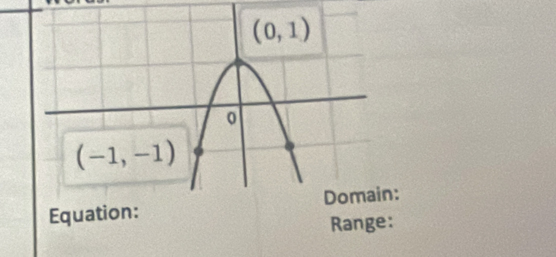 Equatio Domain:
Range: