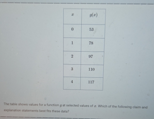 The table shows values for a function g at selected values of x. Which of the following claim and
explanation statements best fits these data?