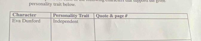 ig characters that supports the give n 
personality trait below.