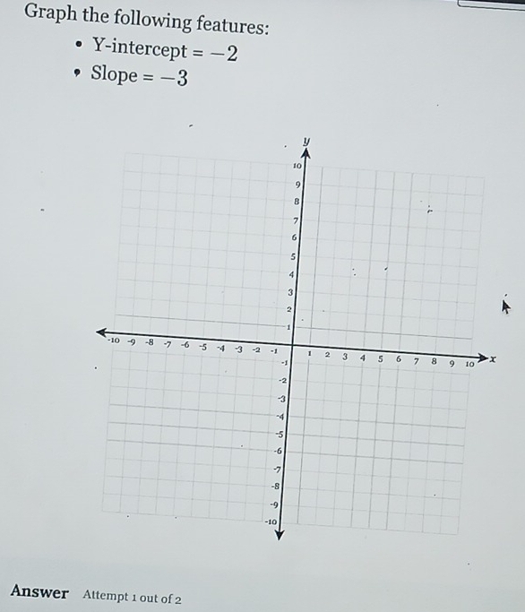 Graph the following features: 
Y-intercept =-2
Slope =-3
Answer Attempt 1 out of 2